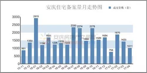 安庆吧gdp(3)