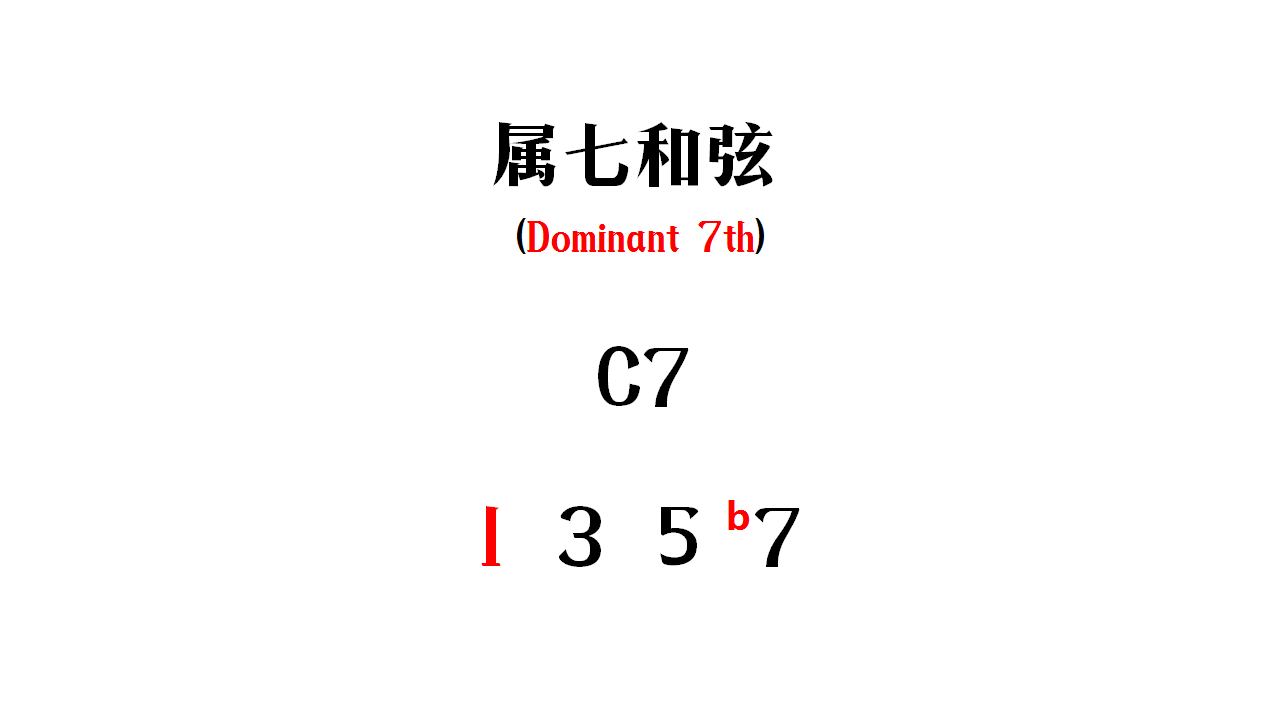 所以c7就不是1357,它就是属七和弦(dominant 7th)如果它不是大七和弦