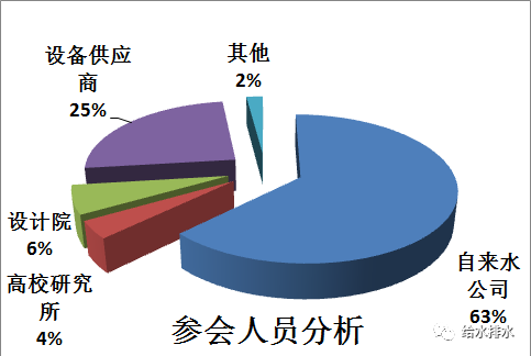 现代人口分析技术_...数据与人工智能分析的现代人口管控技术