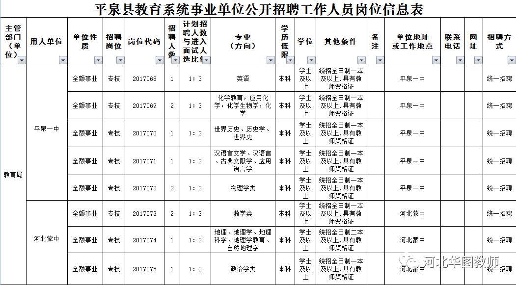 平泉人口多少_平泉一中图片(3)