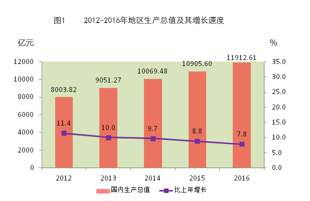 武汉人口有多少_武汉60岁以上老人超194万人 哪个区百岁老人最多