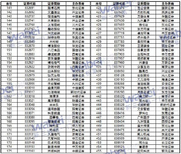 新加披人口_人口普查(3)