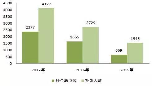 大连市人口统计_最新数据大连户籍人口595.2万(3)