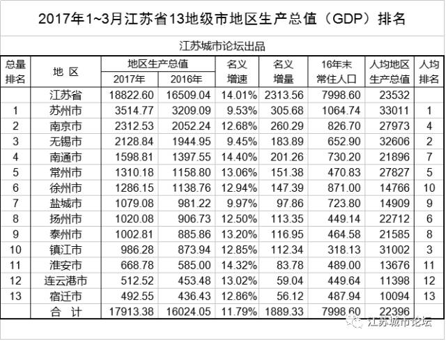 gdp书_gdp,纸,文档,书,经济学,页面