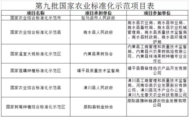 原阳人口_河南省原阳县五千党员干部齐唱红歌 庆祝新中国成立70周年