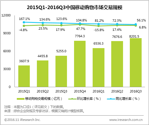 阿里巴巴占比余杭区gdp比例_2018年上半年杭州房产分析报告(3)