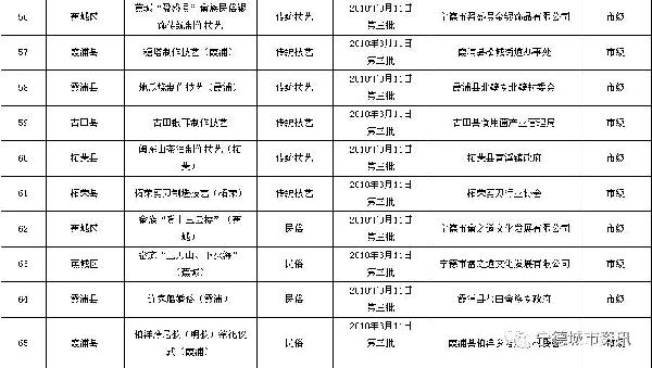 宁德市蔡姓人口_宁德市地图(2)