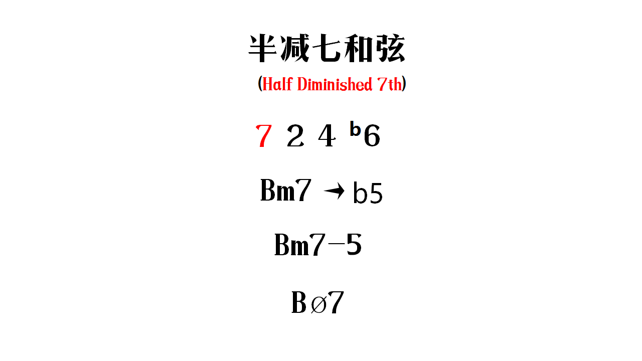 减和弦(diminished)减三和弦724标记为bdim,减七和弦724b6标记为bdim7