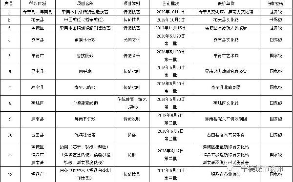 宁德市蔡姓人口_宁德市地图(2)