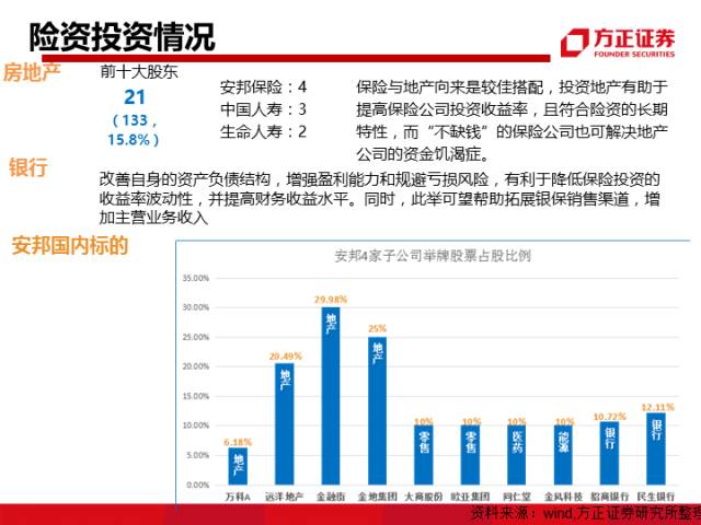 2021海南金融业GDP_三 四季度GDP增速预测 最大贡献因素已消失(3)