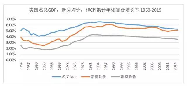 GDP的略词(2)