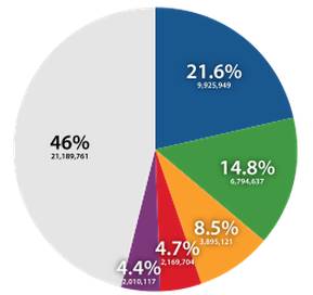 韩姓人口_韩姓微信头像图片(2)