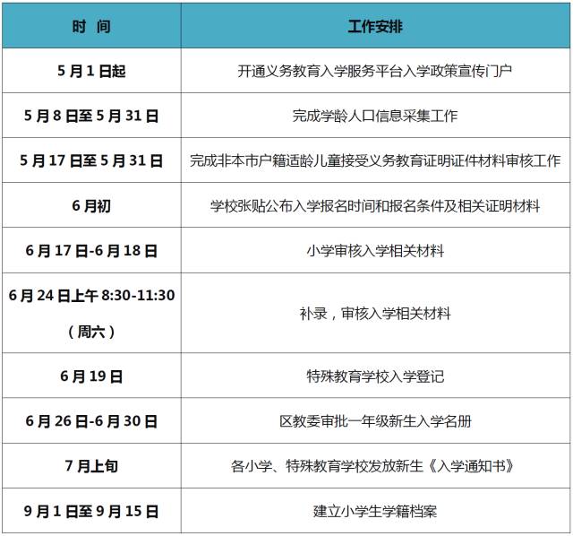 北京市学龄人口采集_北京义务教育入学平台信息采集 顺序与入学无关(3)