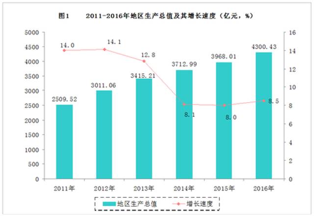 昆明gdp最新_云南16州市2018年最新GDP曝光 昆明这次竟然排在...(2)