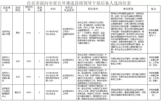 zg自贡人口_自贡灯会