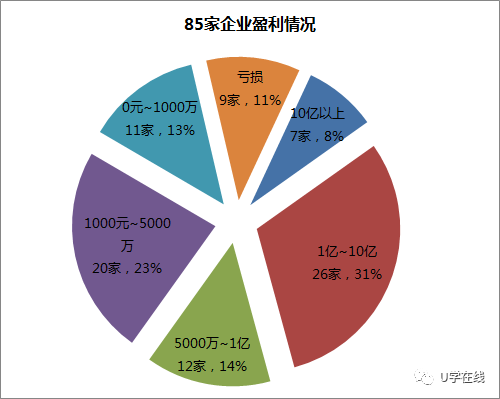 南京工业gdp占比_已有山东 河南 湖南 江苏 西藏 安徽 湖北等10省份公布2018年GD(2)