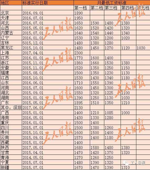 中国人口星座准吗_中国人口图片(3)