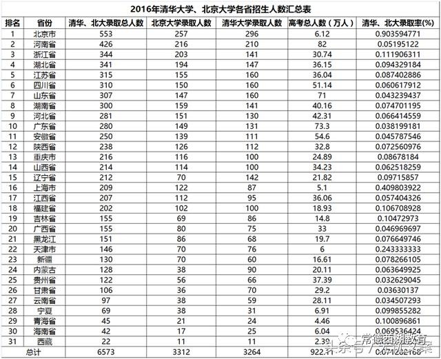 云南省人口总数_第六次 人口 普查 云南省人口 总量 全国第12 西部(2)