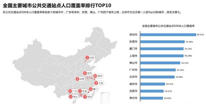 长三角和珠三角人口密度图_珠三角和长三角热力图(2)