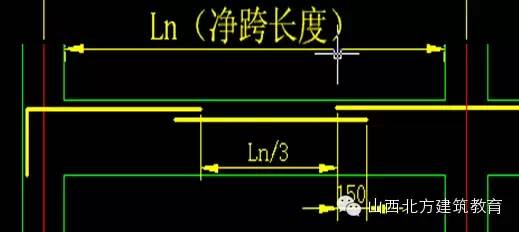 下部筋怎么搭接_手指筋断了怎么接图片(2)