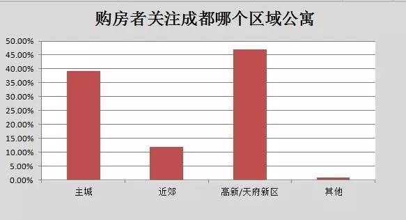 天府新区目前多少人口数量_天府新区