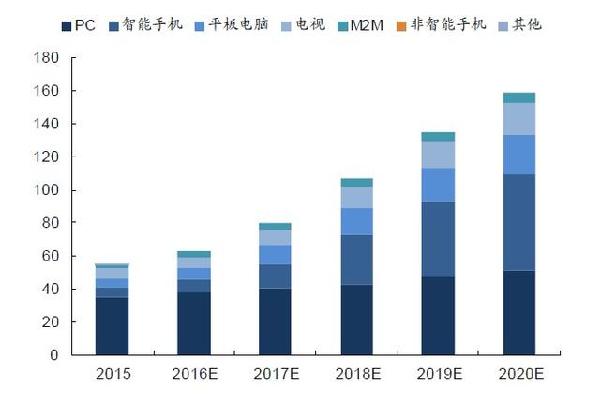 人口年均增长率怎么算_年平均增长率计算公式(3)