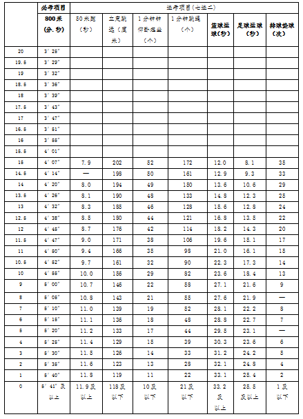 人口普及长表填报_高考志愿填报表(3)