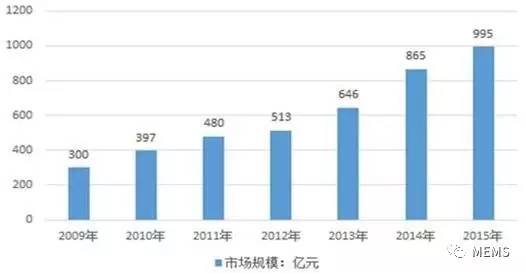 2017中國納米智慧生活展(圖4)