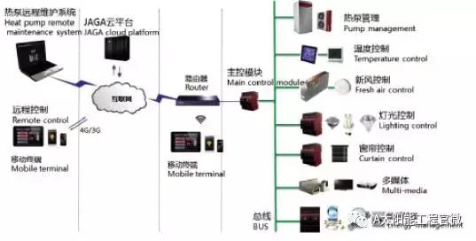 太阳能十空气源热泵是什么原理_太阳能空气源热泵