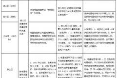 拆迁按人口_我是广西的,请告诉我们那里的征地补偿标准是多少的,因为南广高