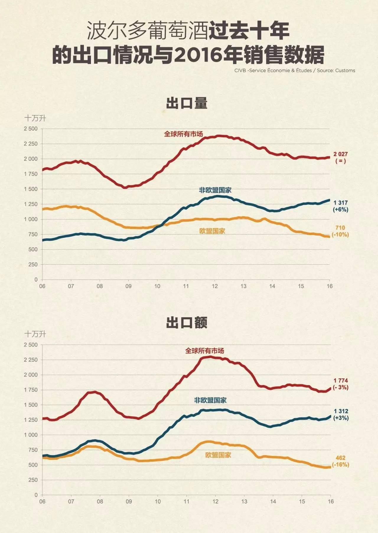 欧盟28国经济总量和中国相当_中国和欧盟的图片(2)