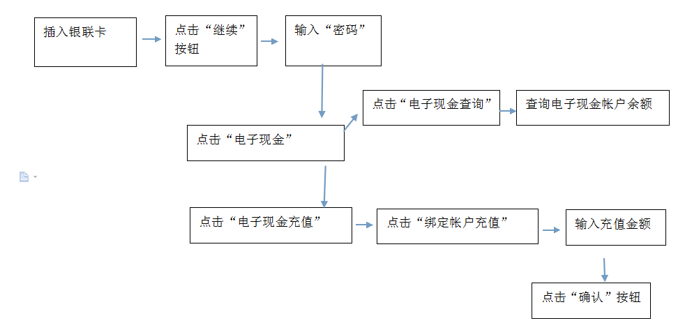 提问持银联卡上车刷卡与持公交卡刷卡操作是一样的吗?回答完全一样.