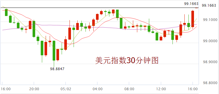 美国暴风雪对gdp影响_美国暴风雪