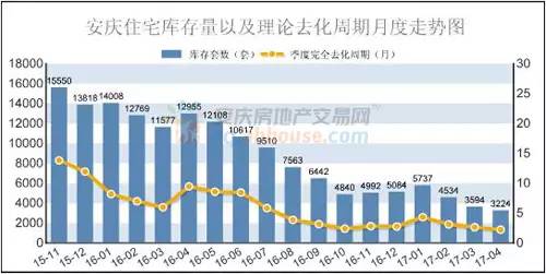 安庆吧gdp(3)