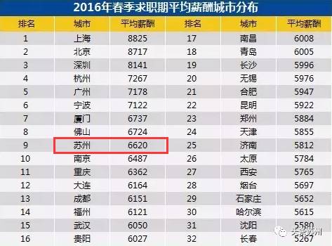 昆山市人口有多少_84748016人 南京,931万