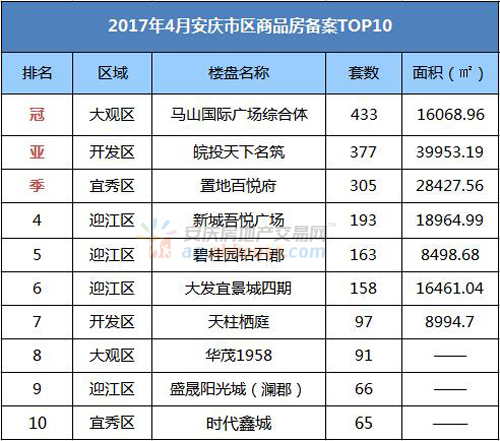 安庆吧gdp(3)