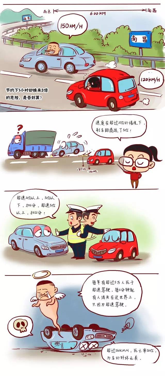 高速公路行车三大杀手漫画篇