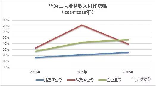 中兴手机_中兴2018收入(3)