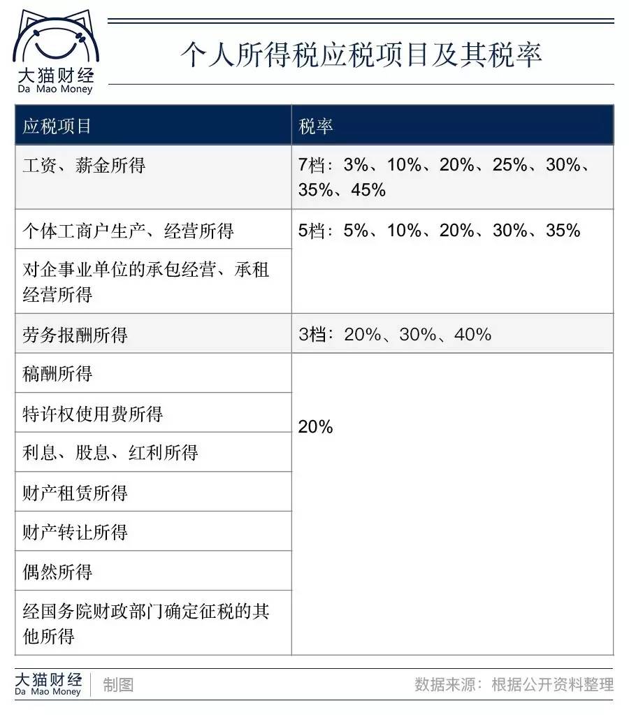 全国交个税总人口_全国一等奖手抄报(2)