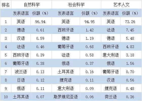 英国六亿人口_英国人口密度分布图(3)