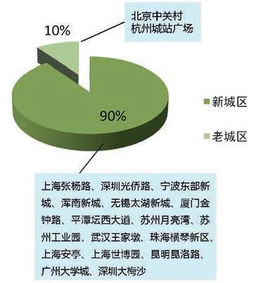 人口规模效应_...,北上广的城市人口上升空间已十分有限-青岛登上一线城市的(2)