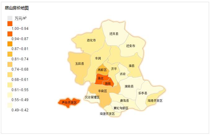 唐山5月各小区最新房价!路北涨疯,海港跌58%,你家值多少钱?