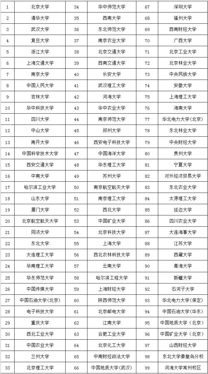 全国百所985,211高校齐参赛,蓝桥杯竞技水平再获高校认可