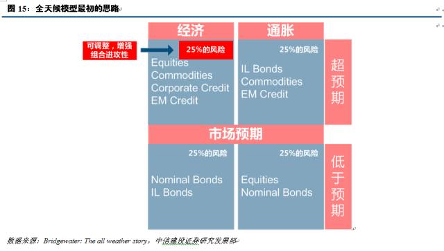 gdp是怎样算出来的准确么_实务必备 现实中的GDP是怎么算出来的(3)