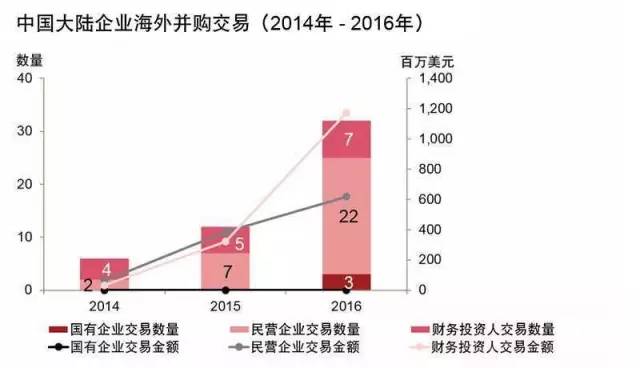 人口自然增长数量_A.人口自然增长率① ③ ② ④B.人口自然增长率① ③ ② ④(3)