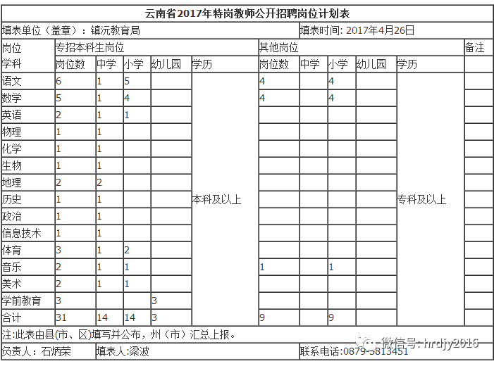 景谷县多少人口_景谷县民乐镇(3)