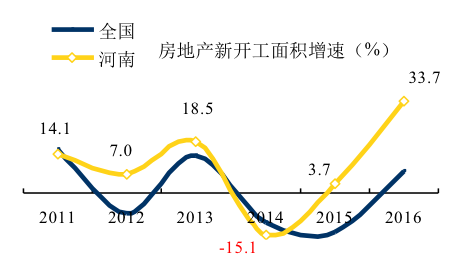 河南河北人口经济实力之比较_闻官军收河南河北(2)