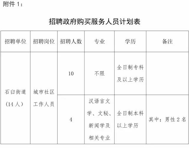 日照常住人口_最新排名,日照属于几线城市 三年后或成大城市(3)