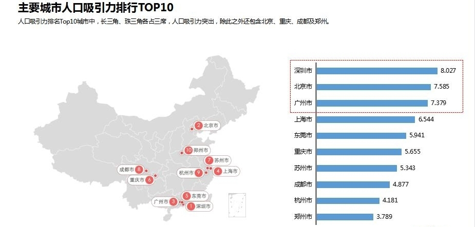 1970年深圳人口数据_深圳各区人口分布图(3)