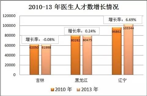 东三省为什么人口流失_十万个为什么手抄报(2)